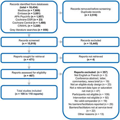 Service-level barriers to and facilitators of accessibility to treatment for problematic alcohol use: a scoping review